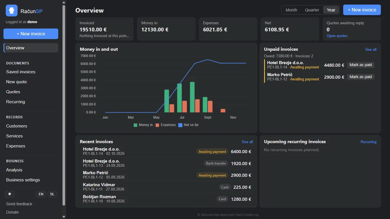 The RačunSP dashboard, showing money in and out, unpaid invoices and recent activity